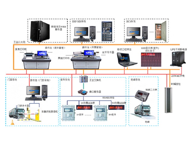深?yuàn)W圖智能定量自動(dòng)裝車儀自行研制開發(fā)的定量控制自動(dòng)裝車設(shè)備