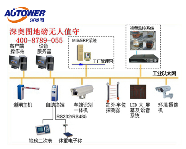 深奧圖地磅防作弊系統解決方案，軟硬結合“反作弊”