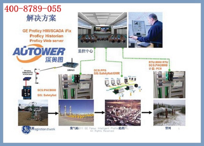 哪些工廠需要SIS系統 哪些企業需要設置安全儀表控制系統SIS?