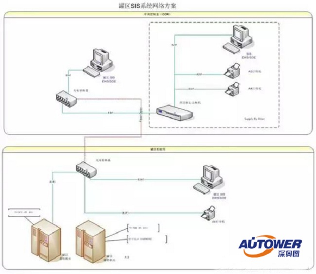 SIS安全儀表系統(tǒng)設(shè)計(jì)原則(國家安全監(jiān)管總局指導(dǎo)下)