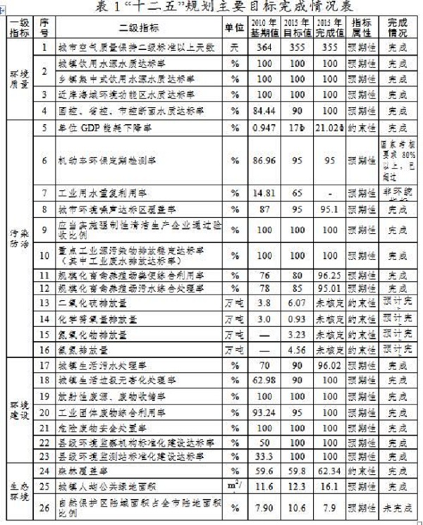 廣東惠州重點治理企業VOCs廢氣 VOCS廢氣處理公司.jpg