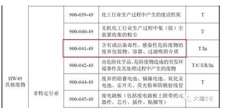 吸附VOCs后的廢活性炭到底是不是危廢呀？
